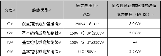 了解X電容、Y電容的選型